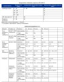 Temperatury i ciśnienia w oparciu o EN 1254-2